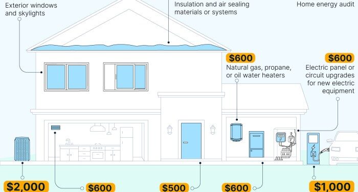 Tax Credits for Energy-Efficient Home Improvements in 2025 | Fixr
