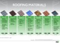 Roofing Materials At A Glance | Fixr.com